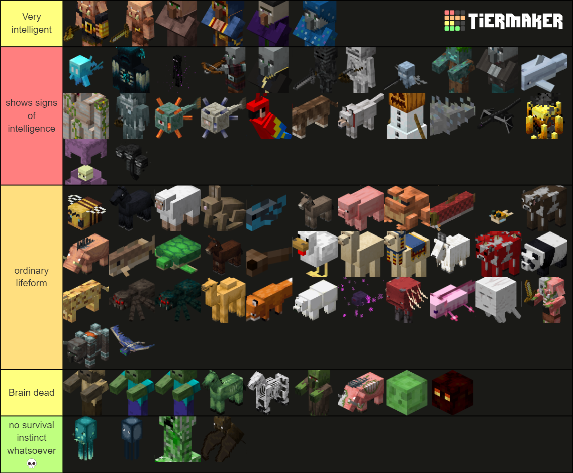 Minecraft Mobs (Up to 1.20) Tier List (Community Rankings) - TierMaker