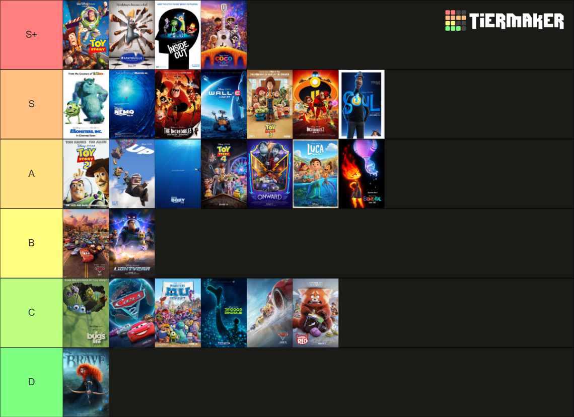 Pixar Movies rank (1995-2024) Tier List (Community Rankings) - TierMaker