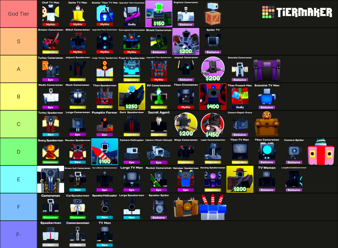 Toilet Tower Defense Units Tier List (Community Rankings) - TierMaker