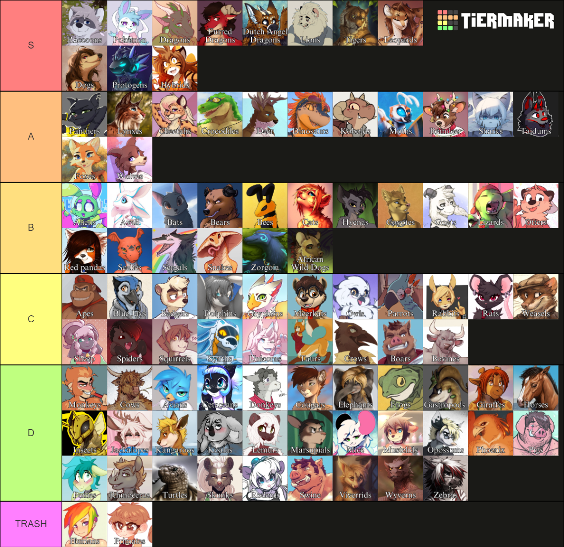 furry-anthro-species-tier-list-community-rankings-tiermaker
