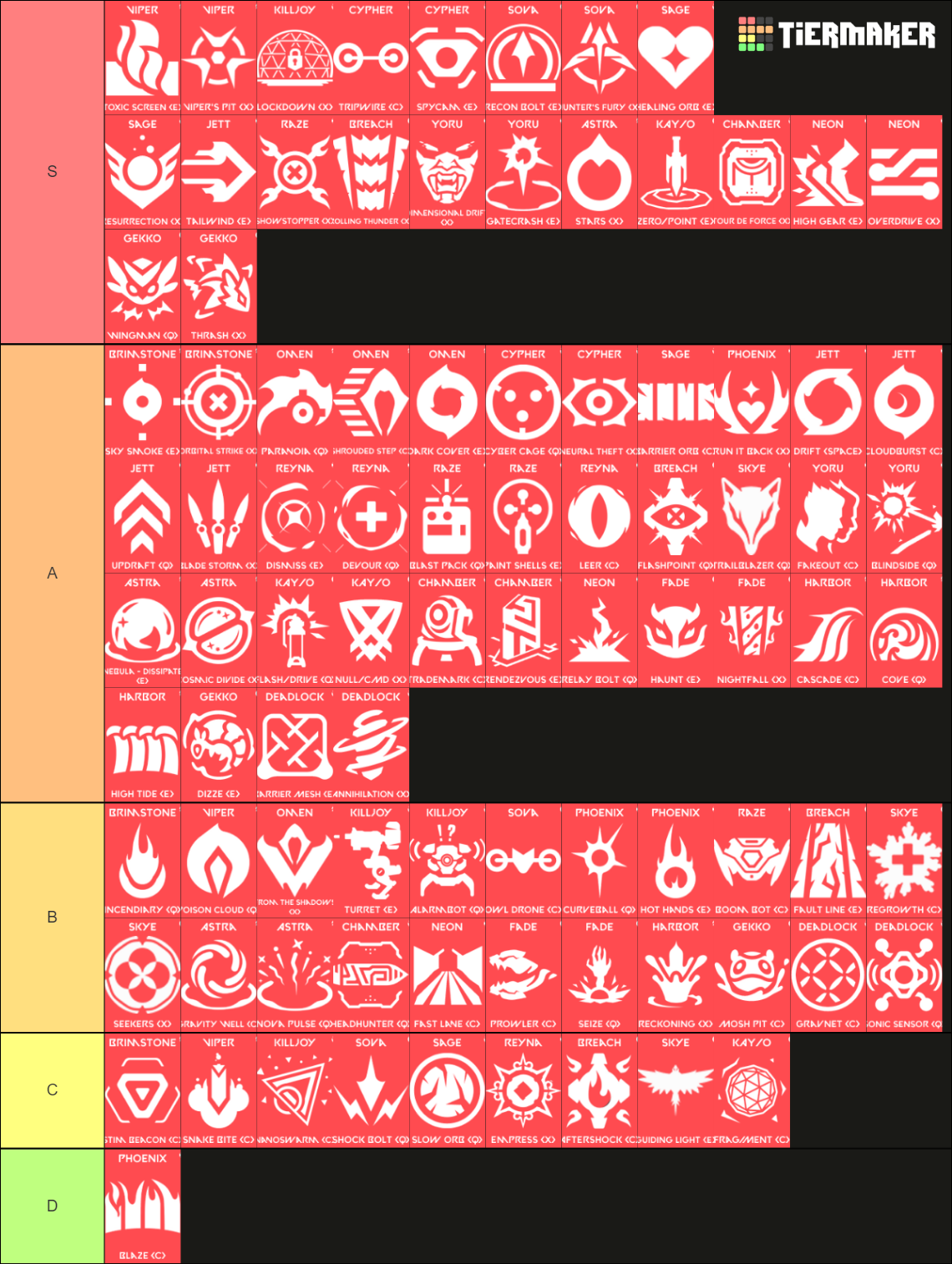 Valorant Agent Abilities Tier List (Community Rankings) - TierMaker