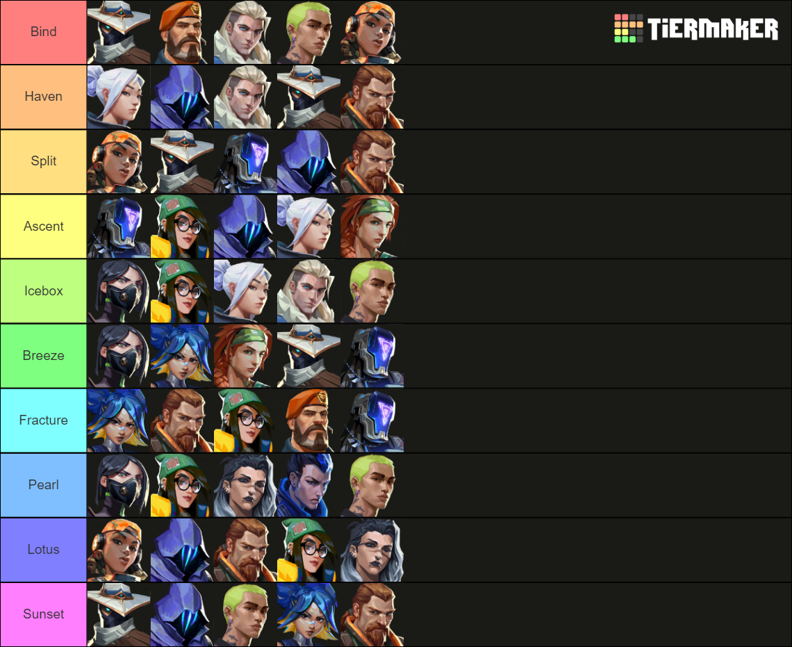 Valorant Maps and Agents Tier List (Community Rankings) - TierMaker