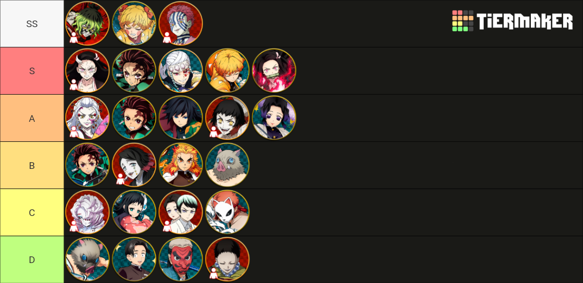 Demon Slayer Hinokami Chronicles Tier List (Community Rankings) - TierMaker