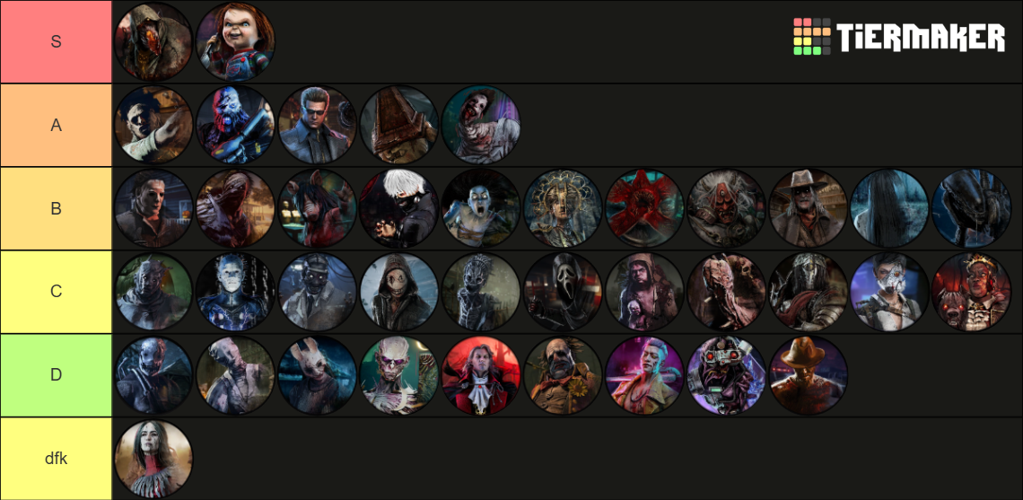 DBD Killers [8.6.0] Tier List (Community Rankings) - TierMaker