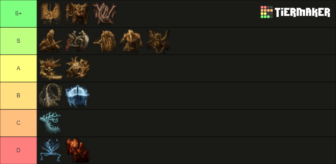 ELDEN RING Remembrance Bosses Tier List Community Rankings TierMaker   Elden Ring Remembrance Bosses 1633454 1699470460 