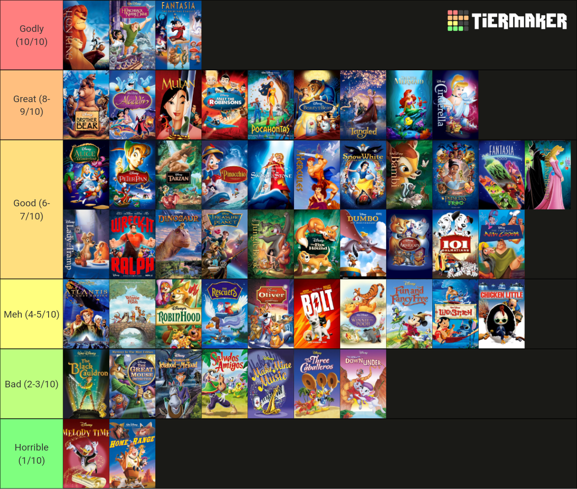 Walt Disney Animation Tier List (Community Rankings) - TierMaker