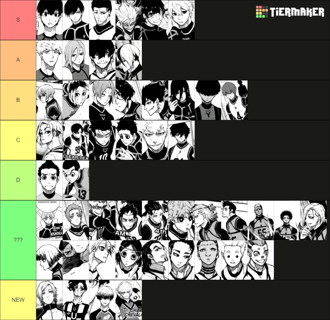 Blue lock Tier List (Community Rankings) - TierMaker