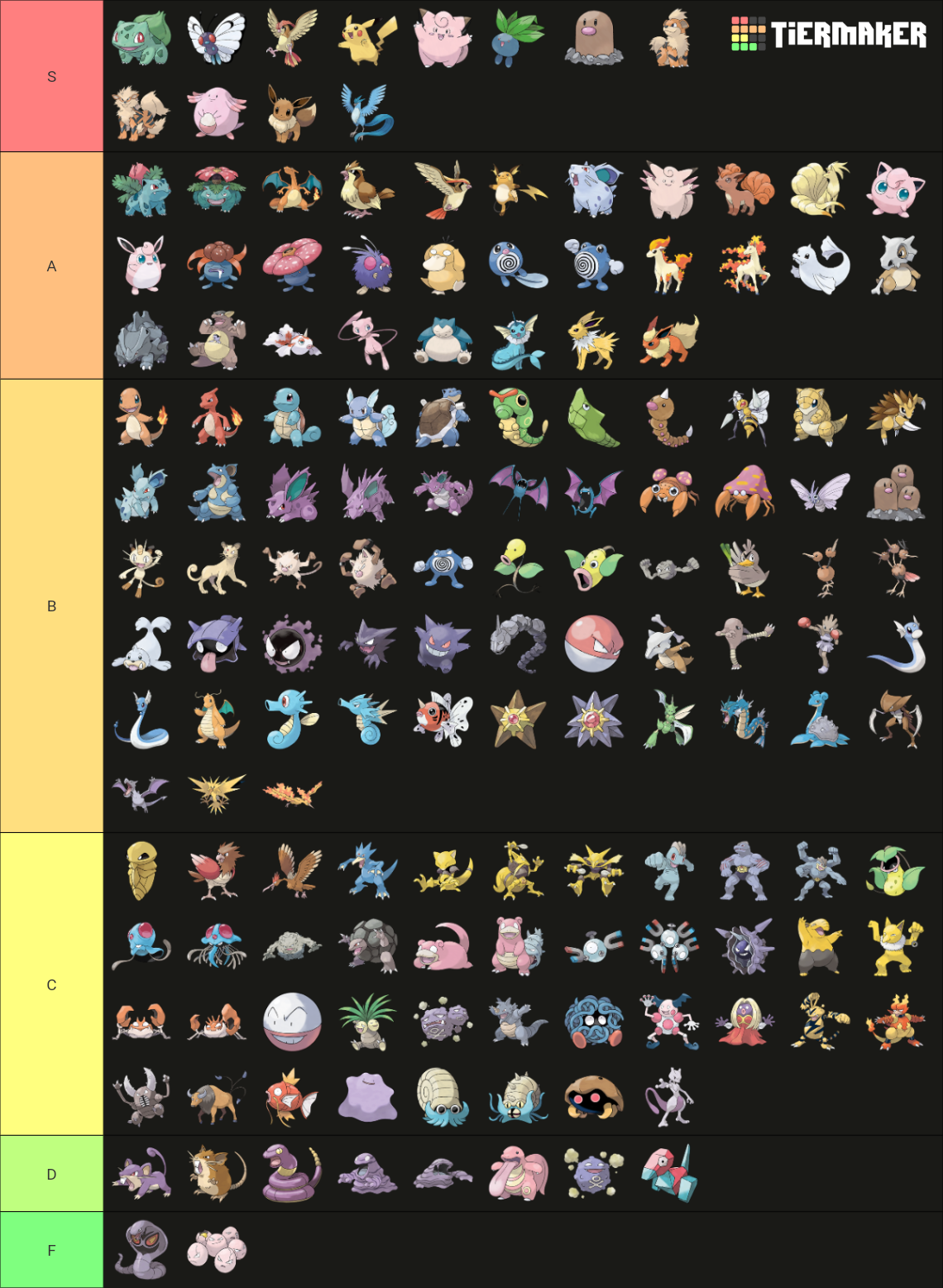 Pokemon First Generation Tier List (Community Rankings) - TierMaker