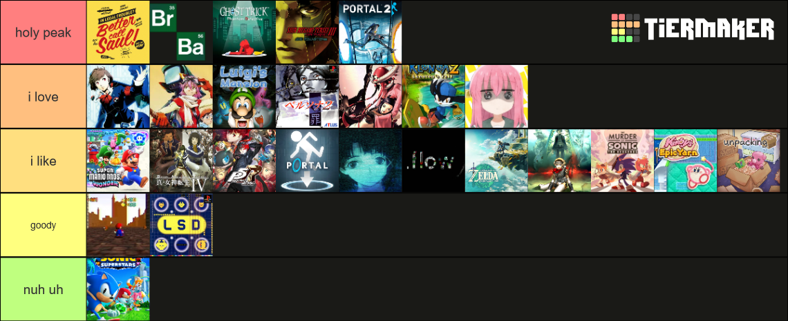 media 2023 Tier List (Community Rankings) - TierMaker