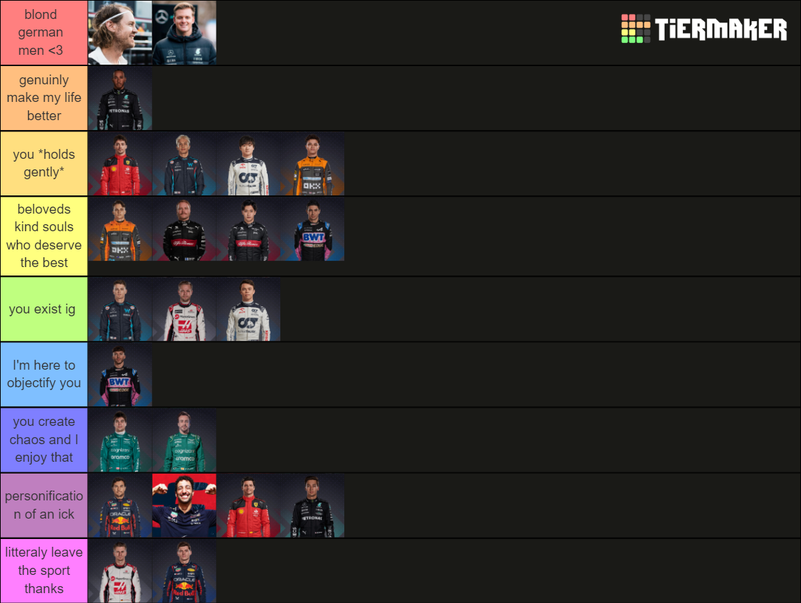 2023 F1 Drivers* Tier List (Community Rankings) - TierMaker