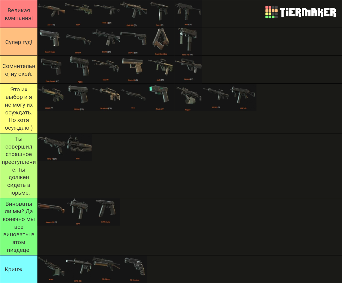 Weapons In CS2 Tier List Community Rankings TierMaker Weapons In CS2 Tier List Community Rankings TierMaker