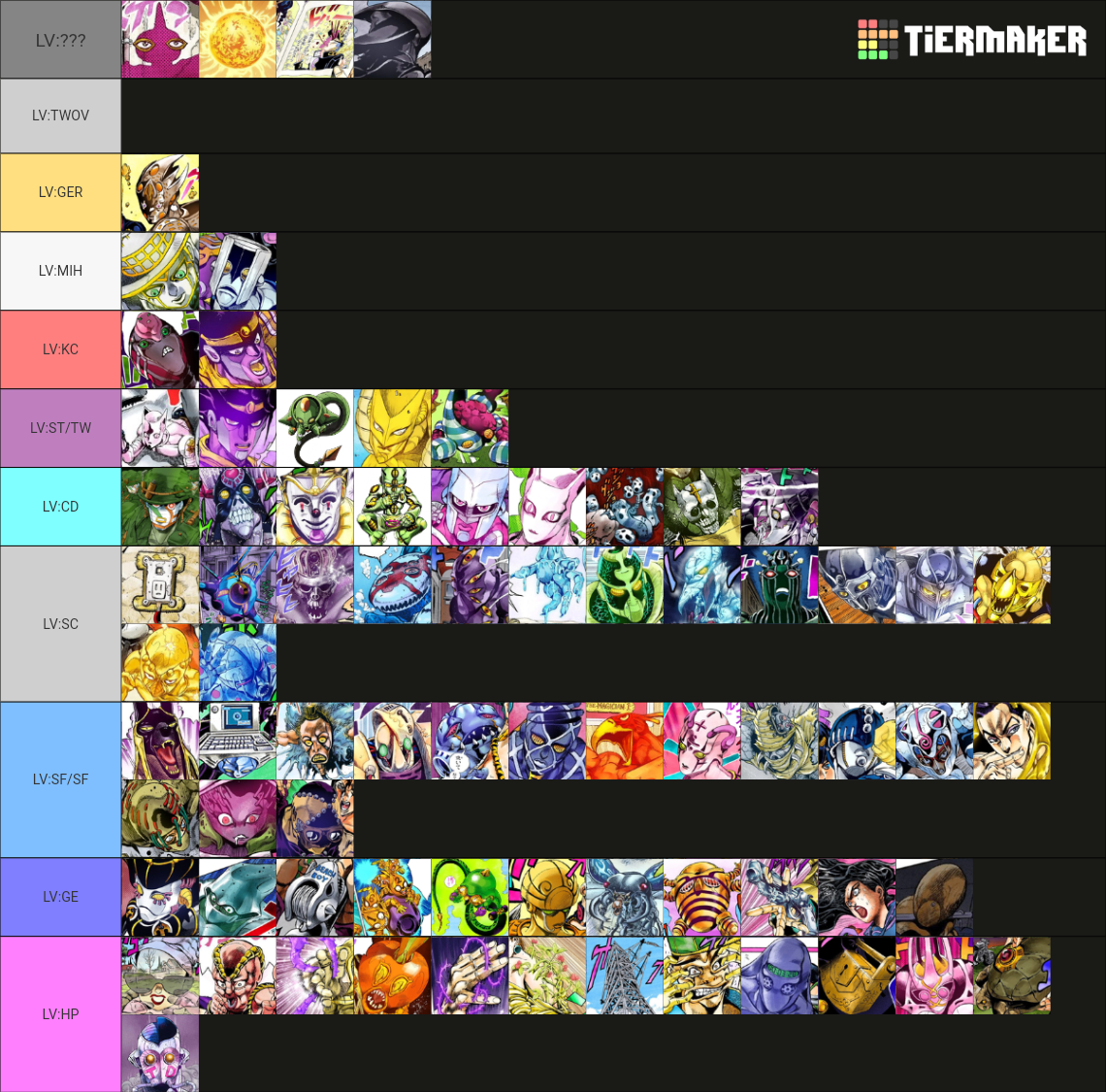 Jojo's Bizarre Adventure Stand Power List (Part 3-5) Tier List ...