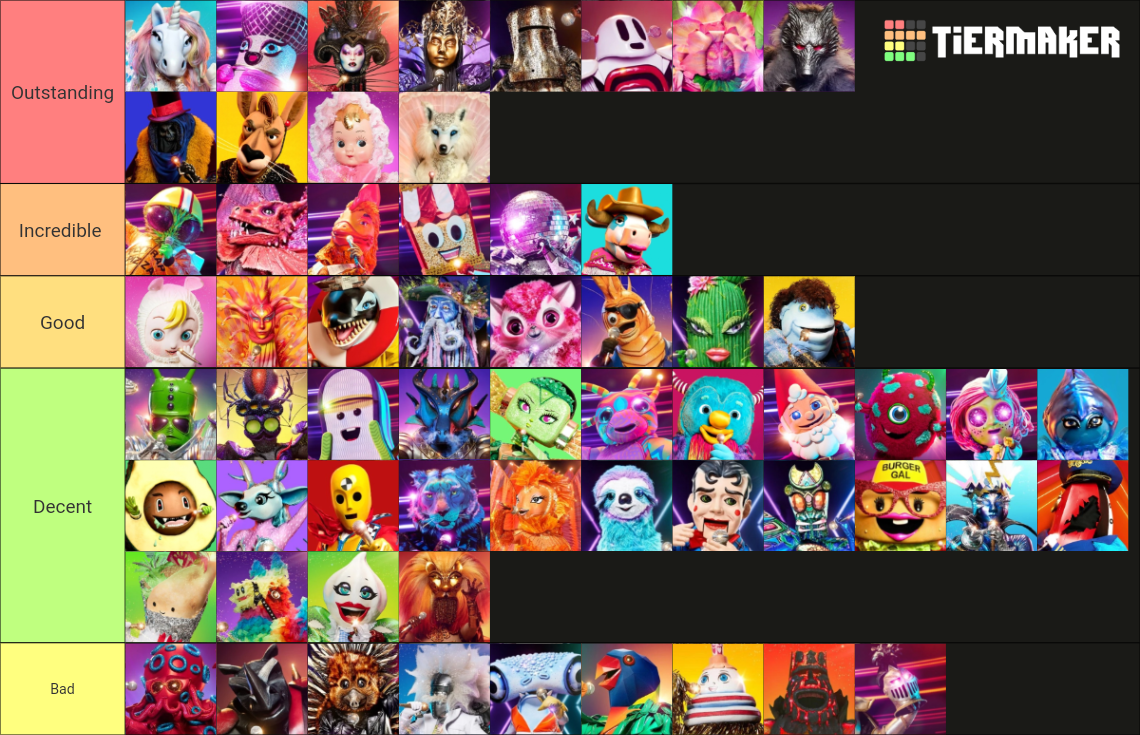 the-masked-singer-australia-1-5-tier-list-community-rankings