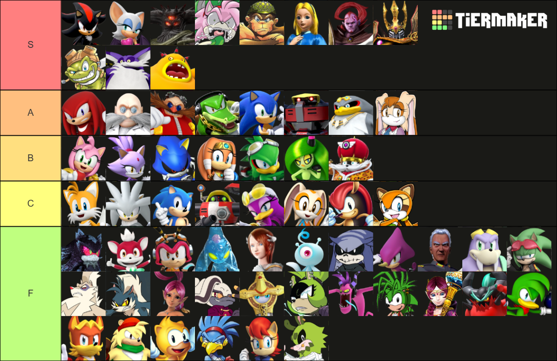 Sonic The Hedgehog Character Tier List Community Rankings TierMaker