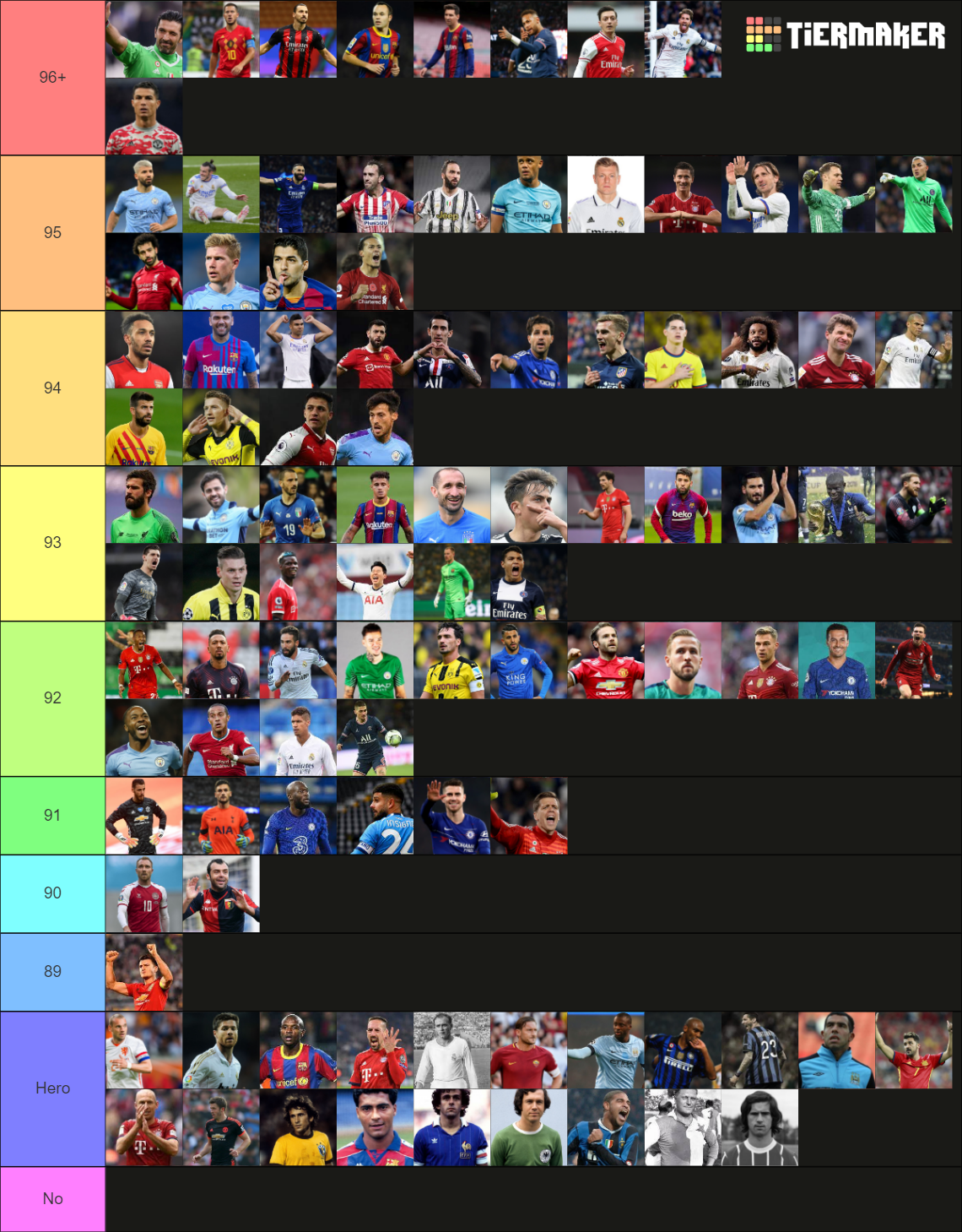 FIFA future icons Tier List (Community Rankings) - TierMaker