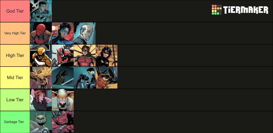 Batfamily Ranking Tier List (Community Rankings) - TierMaker