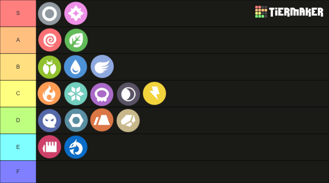 Pokemon Types Tier List Rankings) TierMaker