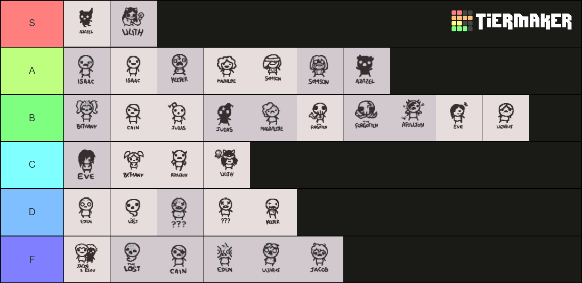 The Binding of Isaac Repentance Characters Tier List (Community ...