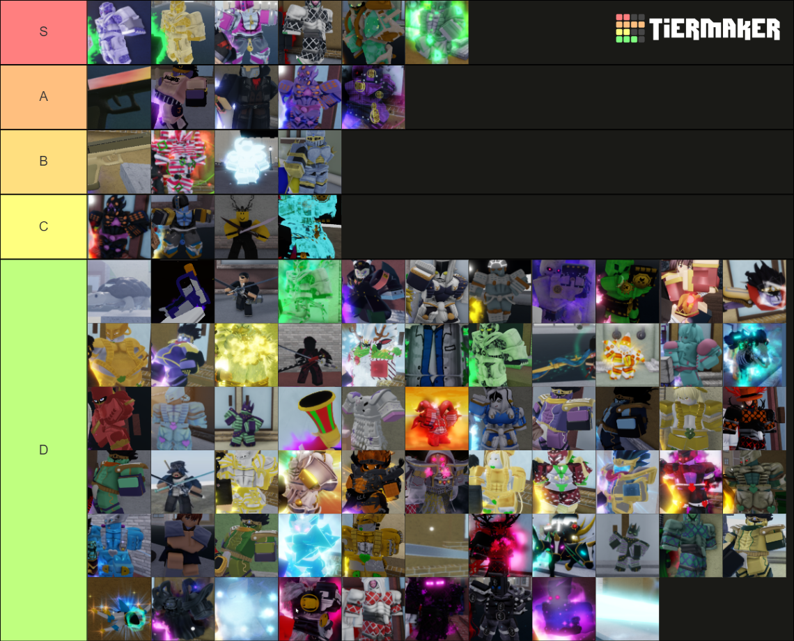 YBA Skin Tier List (Community Rankings) - TierMaker