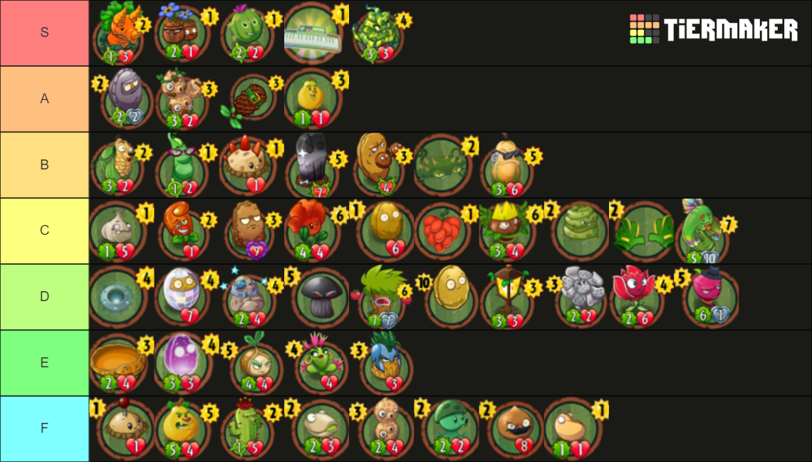 Pvz Heroes Guardian Plants Tier List Community Rankings TierMaker   Pvz Heroes Guardian Plants 147218 1700332411 