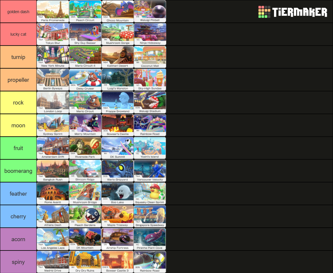 Every Mario Kart series Track (2023) MK8 style icons Tier List ...