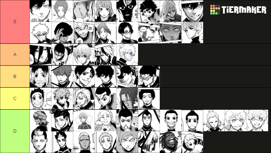 All Blue Lock Characters Tier List (Community Rankings) - TierMaker
