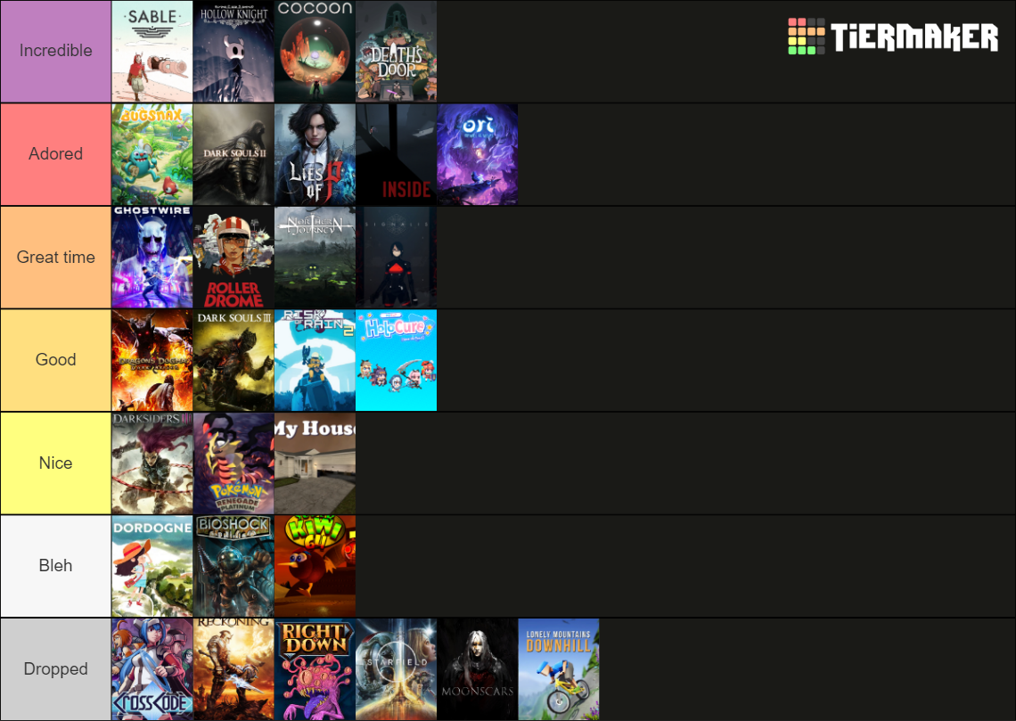 2023 games Tier List (Community Rankings) - TierMaker