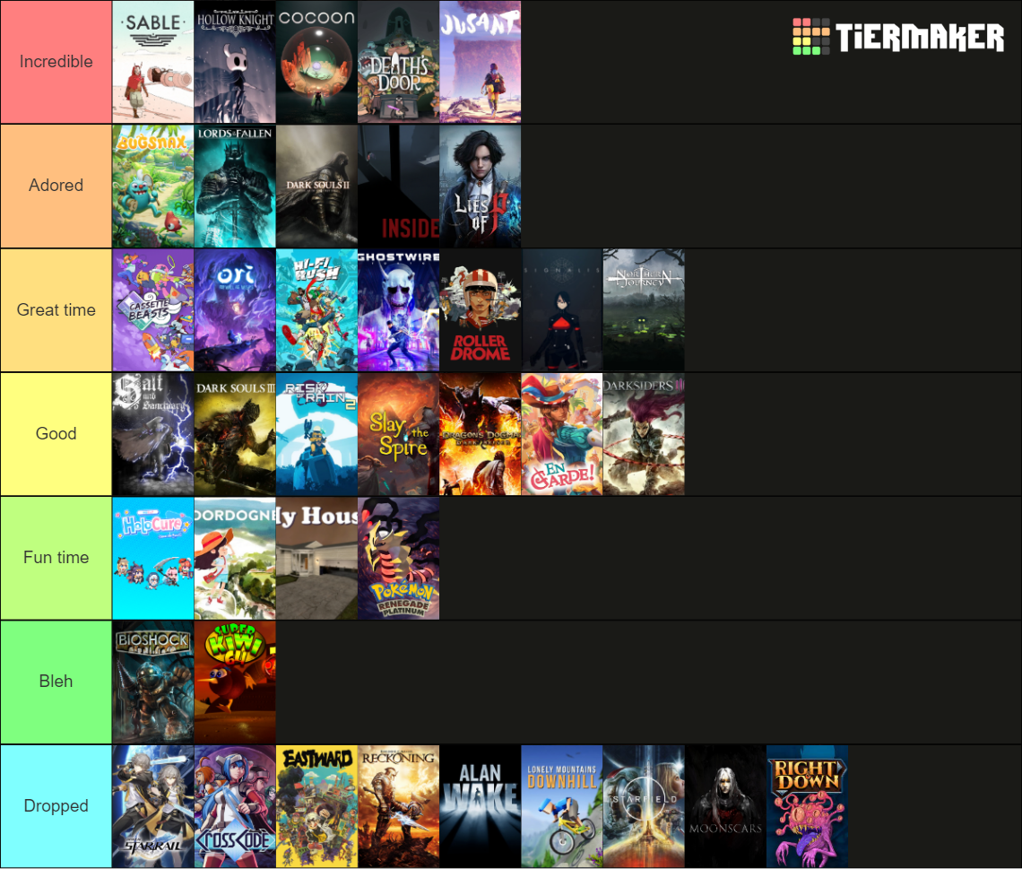 2023 games Tier List (Community Rankings) - TierMaker