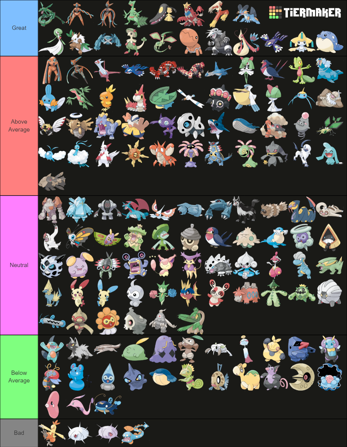 Pokémon Gen III (Hoenn) 252-386 Tier List (Community Rankings) - TierMaker