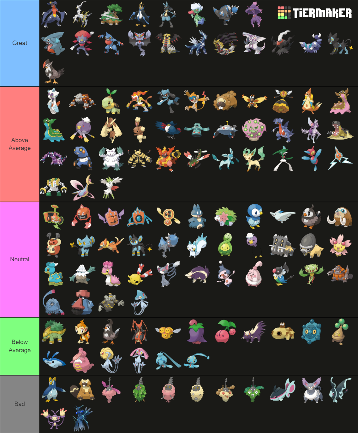 Sinnoh Pokemon Tier List (Community Rankings) - TierMaker