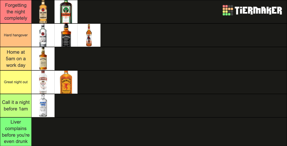 Best Liquor Tier List (Community Rankings) - TierMaker