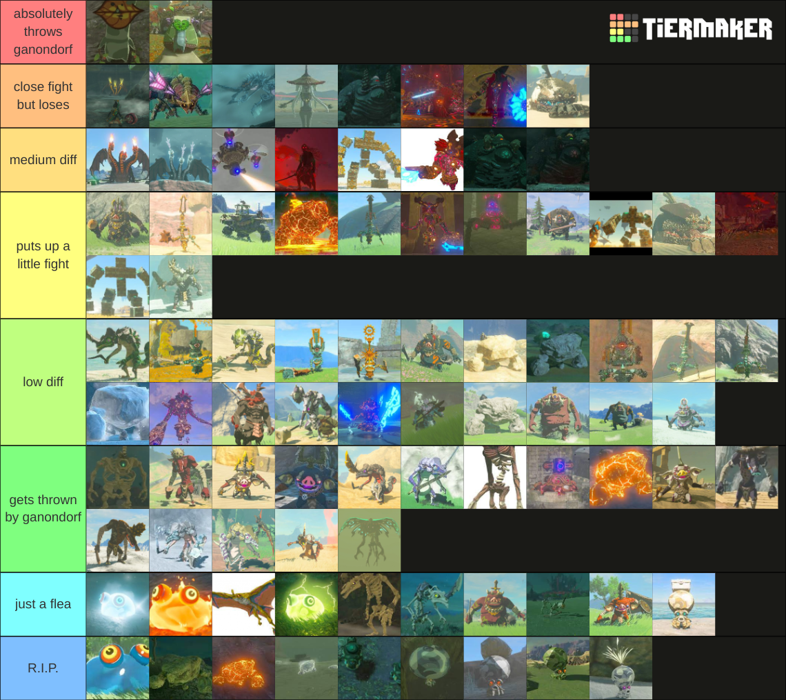 BOTW TOTK Monsters Strength Tier List Community Rankings TierMaker   Botw Totk Monsters Strength Tier List 15918930 1698593277 