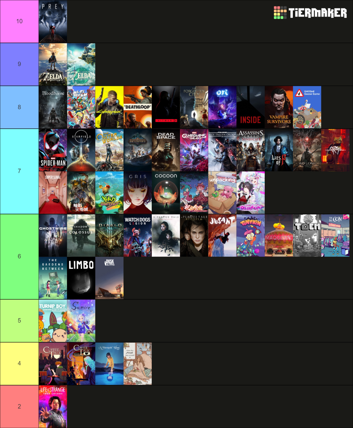 2023 game list Tier List (Community Rankings) - TierMaker