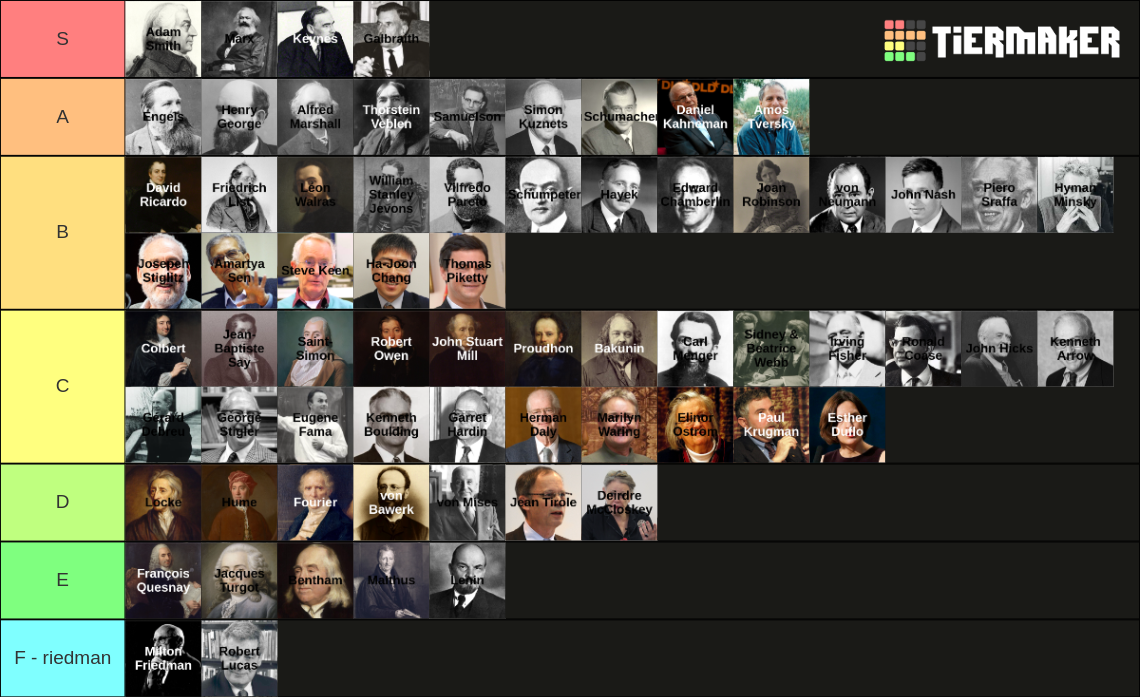 Economists Tier List Community Rankings Tiermaker Economists Tier List Community Rankings Tiermaker
