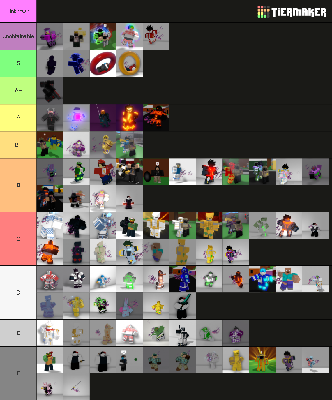 ABDM STANDS TIER LIST Tier List (Community Rankings) - TierMaker