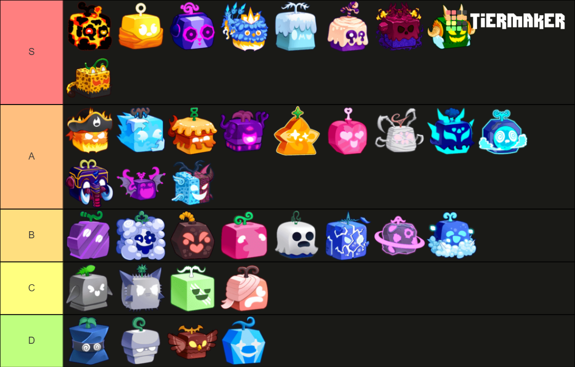 Blox Fruit Update 20 Tier List (Community Rankings) - TierMaker