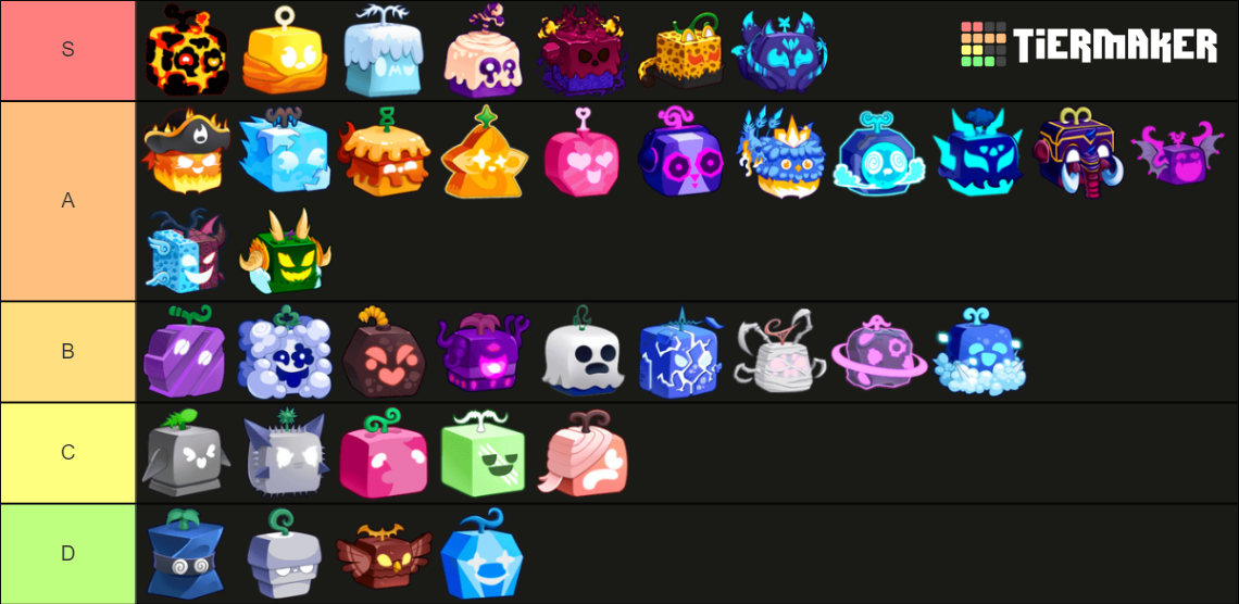 Blox Fruit Update 21 Tier List (Community Rankings) - TierMaker