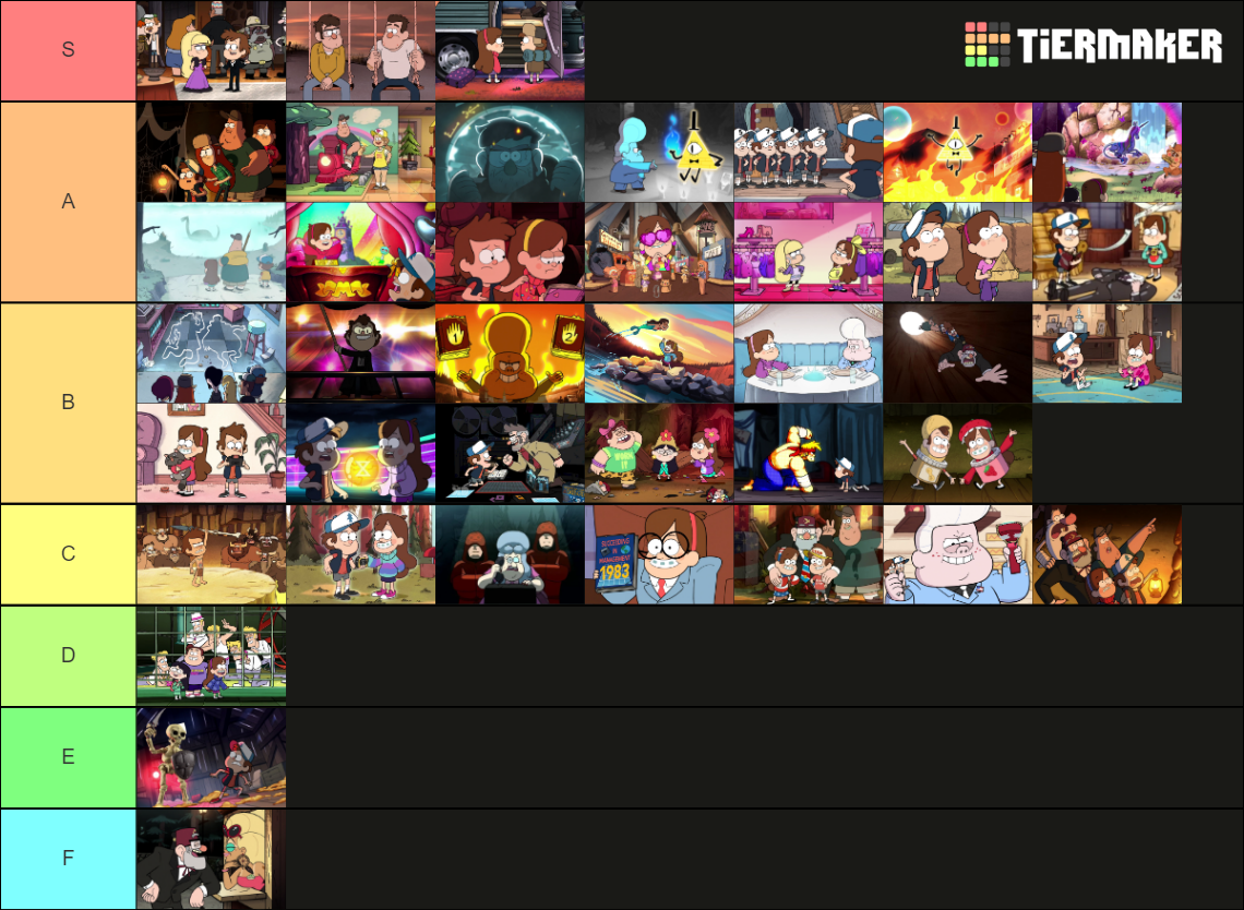 Gravity Falls Episodes Tier List Rankings) TierMaker
