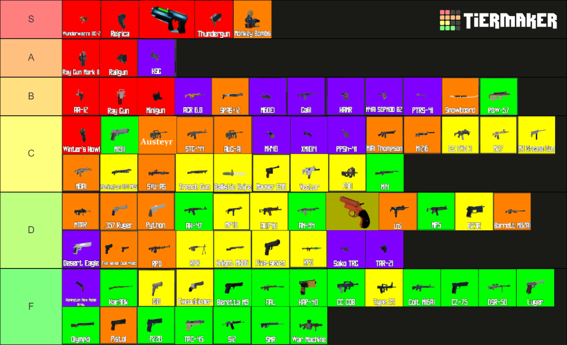 hypixel zombies weapon tier list