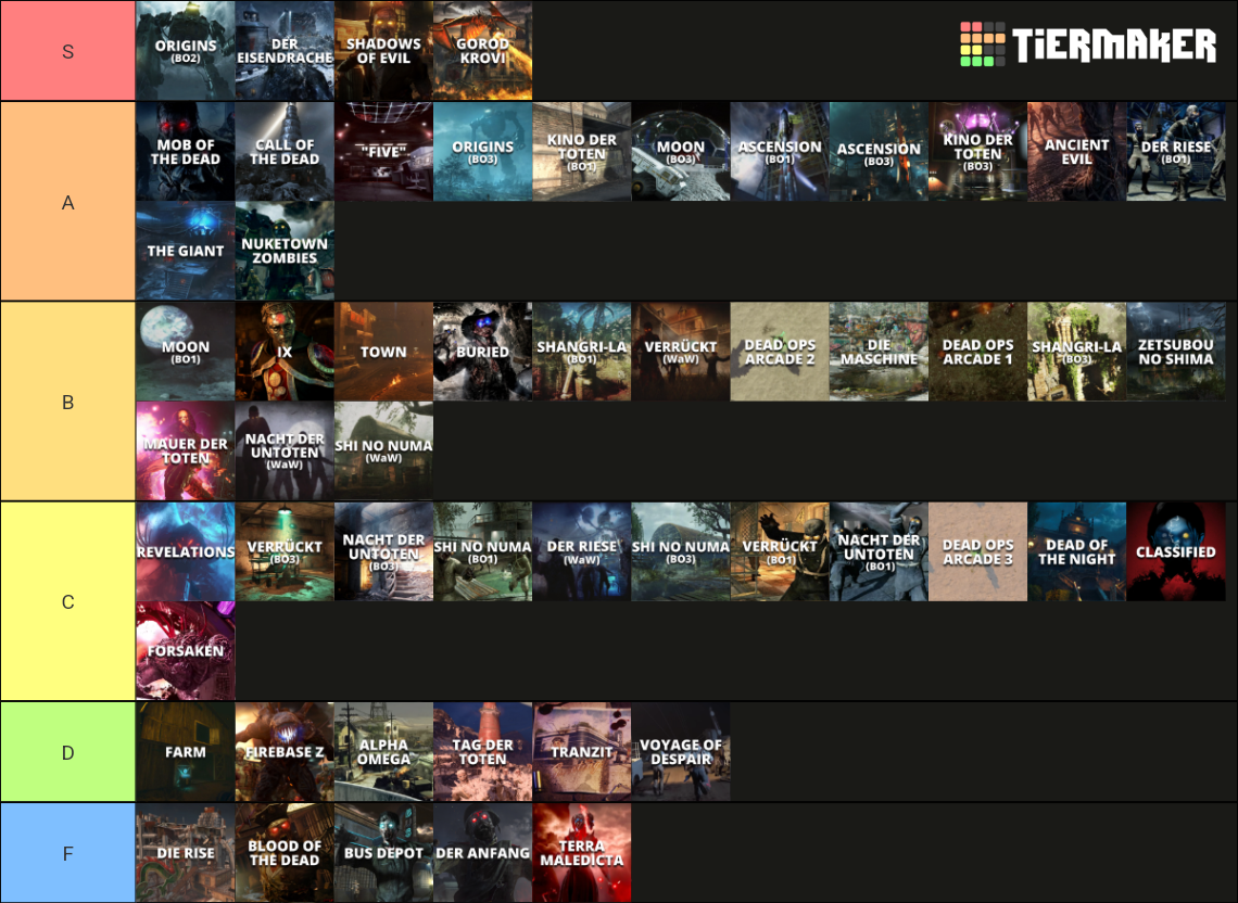 Call Of Duty Zombies Maps Treyarch 2008 2022 Tier List Community Rankings Tiermaker