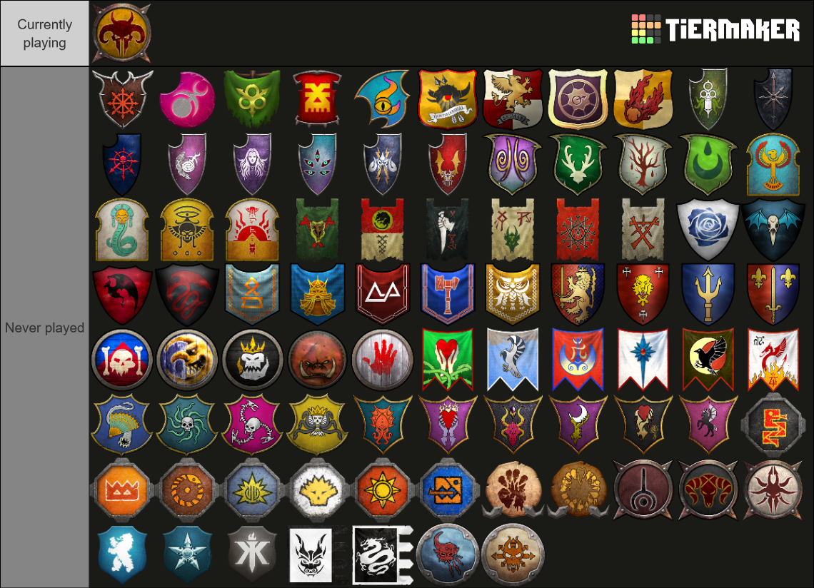 Total War: Warhammer 3 IE ALL FACTIONS Tier Ranking Tier List ...