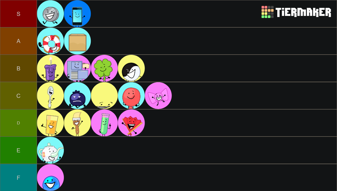 Inanimate Insanity Invitational (III) S3 Tier List (Community Rankings ...