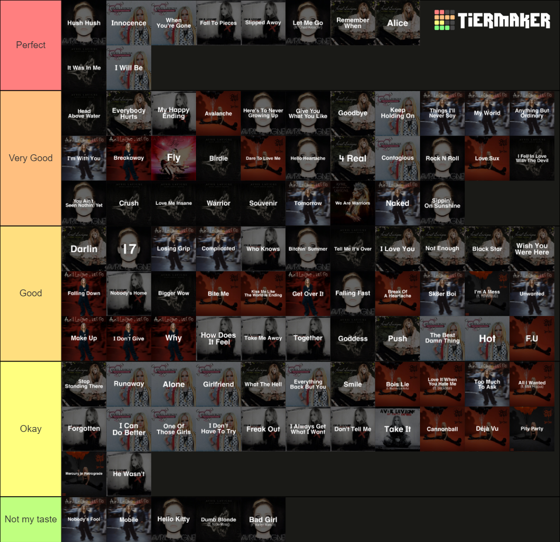 Avril Lavigne Songs Tier List Rankings) TierMaker
