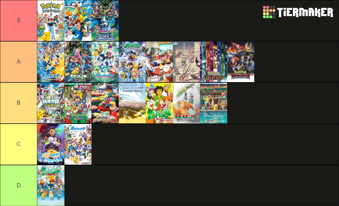 Pokemon All Anime Series (Including Mini Series) Tier List (Community ...