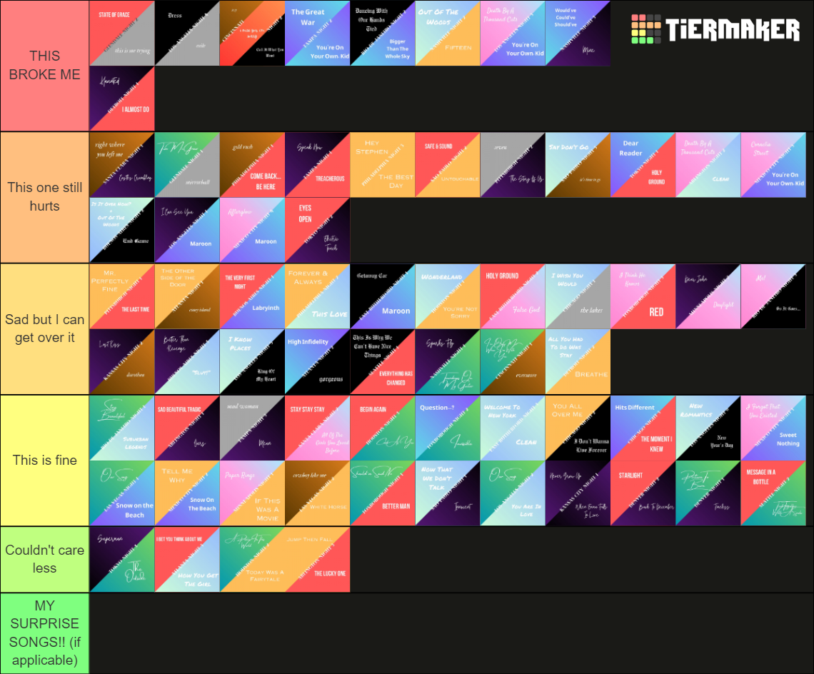 Taylor Swift - The Eras Tour Surprise Song Combos Tier List (Community ...