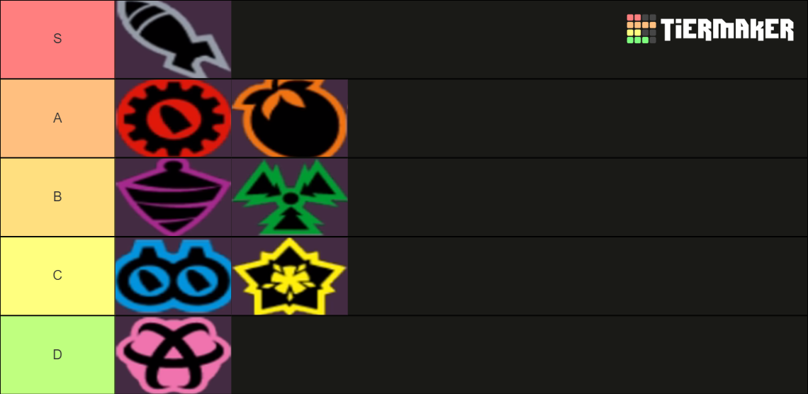 Crash Tag Team Racing Weapons Tier List Rankings) TierMaker