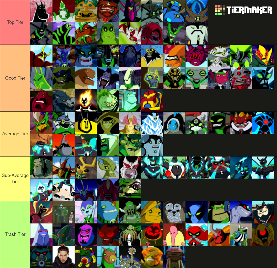 Ben 10 Aliens and Ultimates Tier List (Community Rankings) - TierMaker