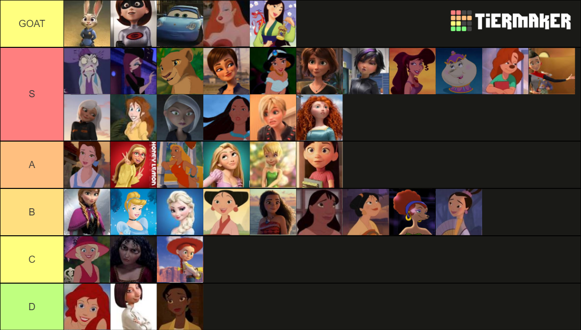 Disney/Pixar Waifus Tier List (Community Rankings) - TierMaker