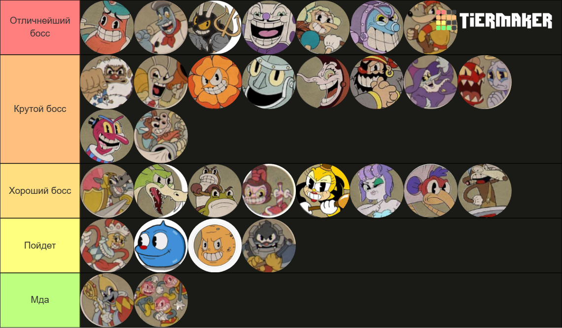 Cuphead Bosses (Mini Bosses, DLC and all run n' gun included Tier List