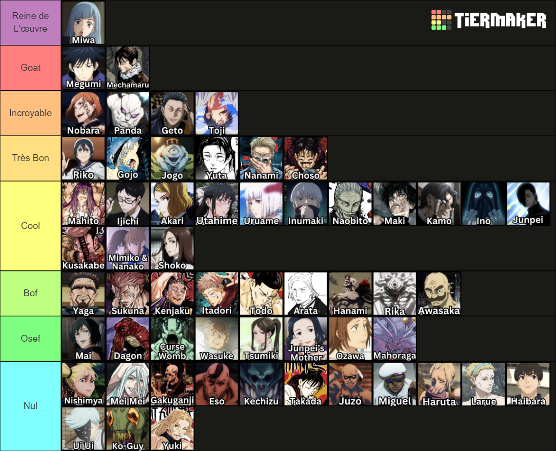 Jujutsu Kaisen JJK Characters (All Characters) Tier List (Community ...
